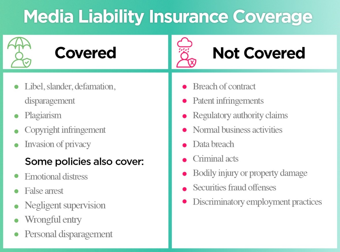 How Much Does Media Liability Insurance Cost?  Commercial Insurance